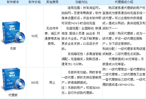 lingfeng4029